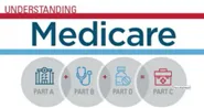 "Understanding Medicare" written in red, white and blue. Part A, B, D & C included.